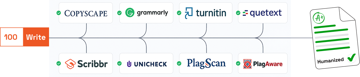 Diagram showing AI detection checkers being bypassed